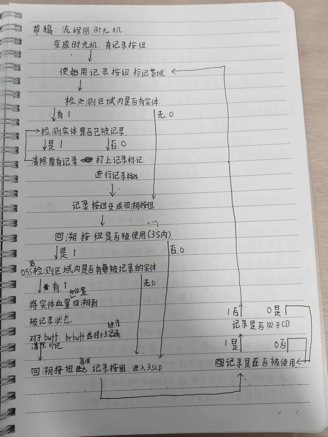 初中的时光机超进化草案 2
