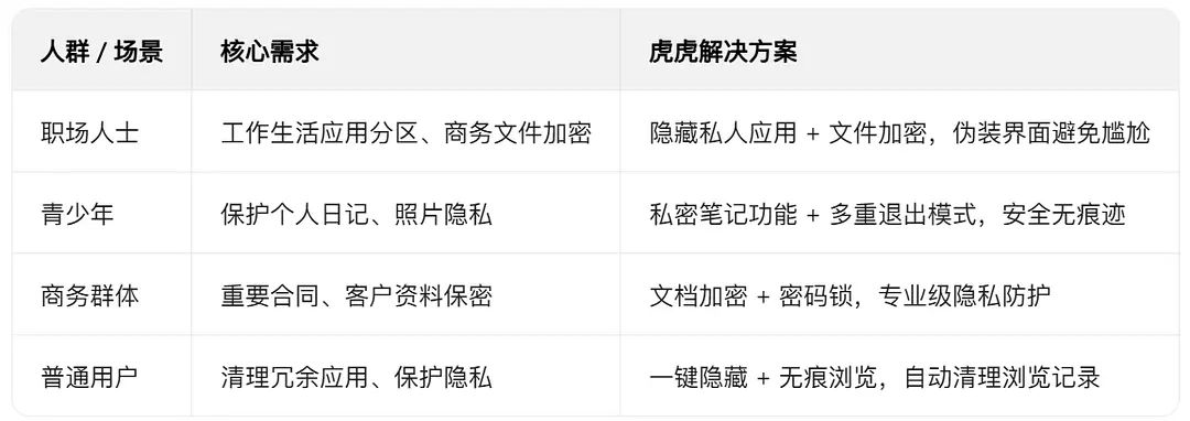 这款隐藏神器也太懂安全感了吧✨ 1