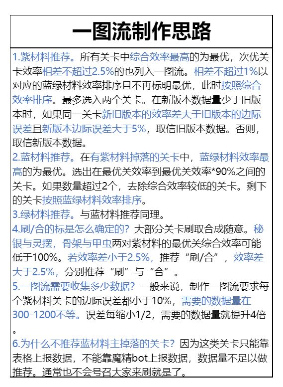 [必要的记录]2.8版本一图流 3
