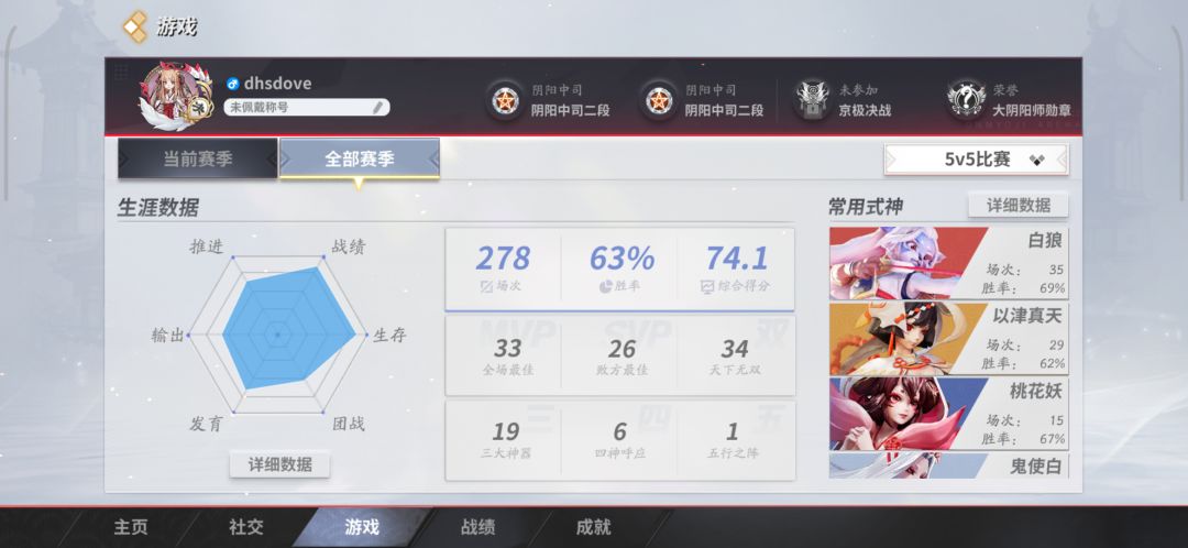 坛宠归来仍是熟悉的味道 3