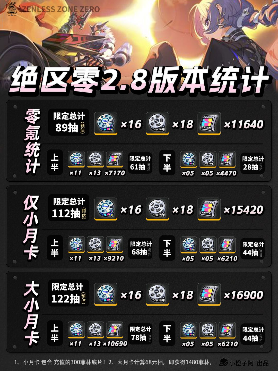 绝区零前瞻丨2.8版本能有多少抽？截图