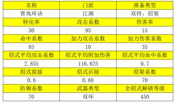 2022.07.01武学更新 - 青岚环诀