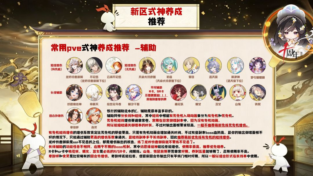 十周年【不同功能定位—式神养成】推荐攻略 2