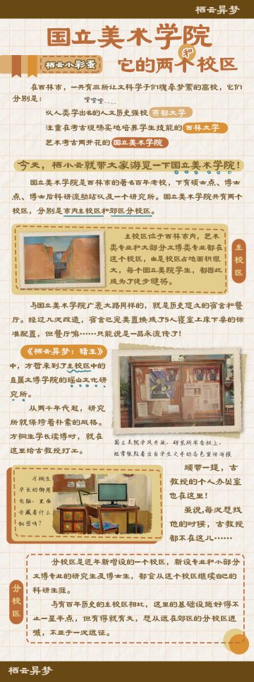 国立美术学院和它的两个校区