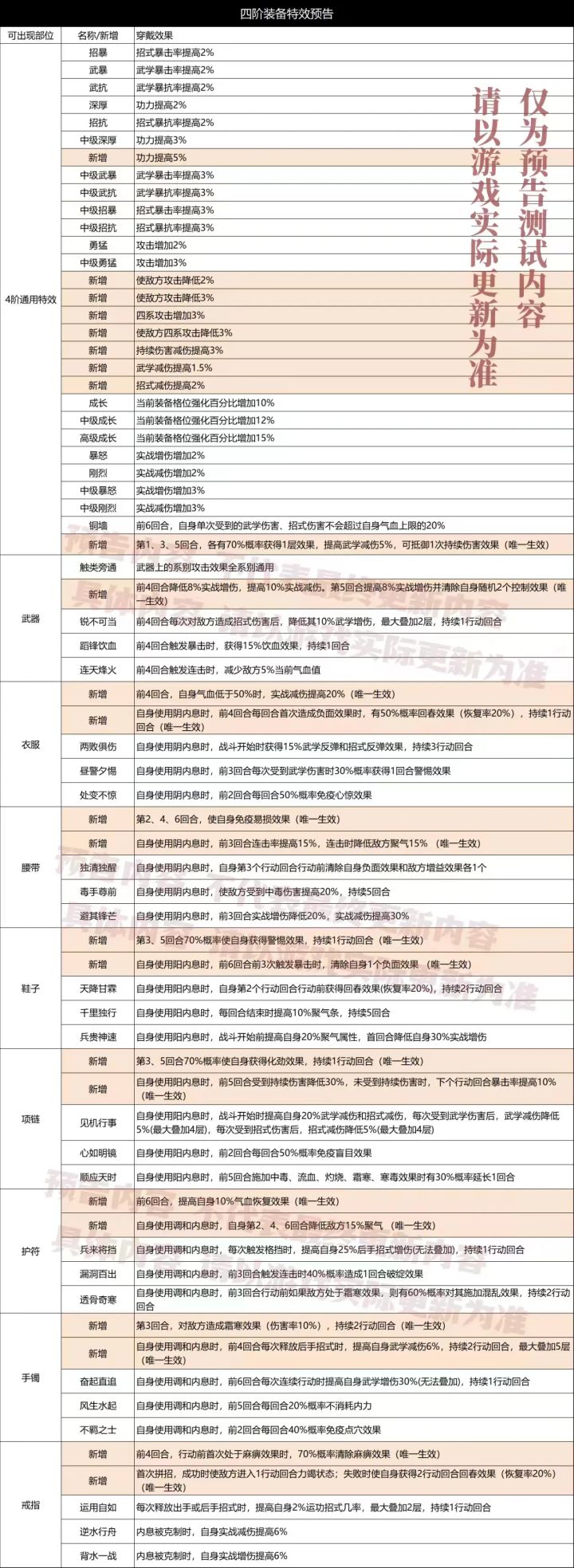 四阶给人整无语了截图