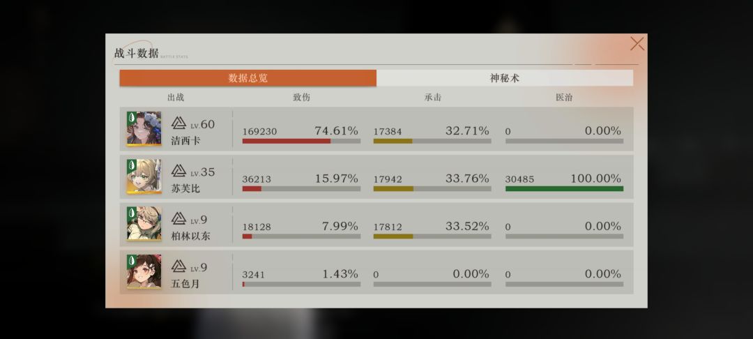 这期深眠难度有点高了 2