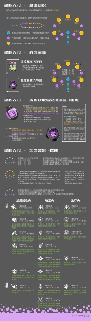 【星源】新手向星源系统介绍