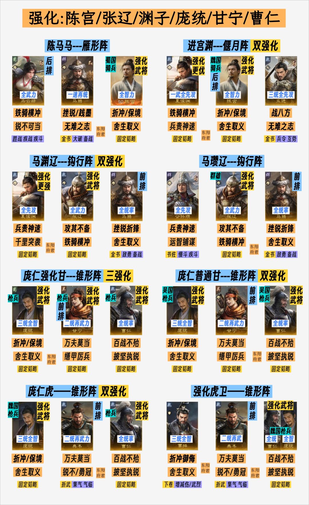 王业之争新增6队,10月强力阵容推荐 5
