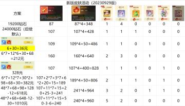 熊猫活动攻略第十六弹 20230929版皮肤、海岛、花灯、魔镜、大促和观星合集