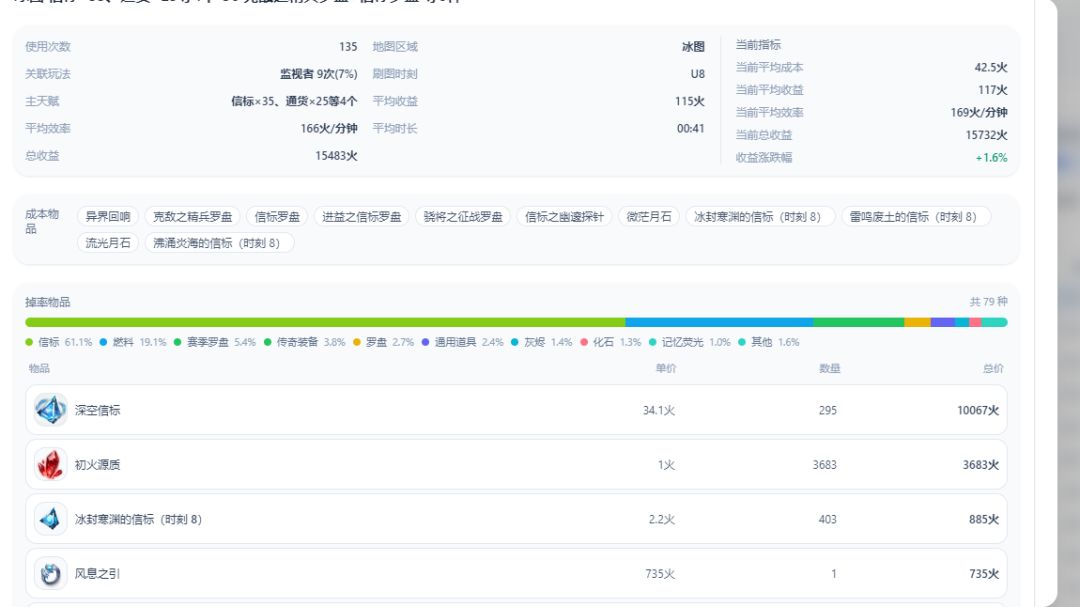 警惕深空陷阱 3