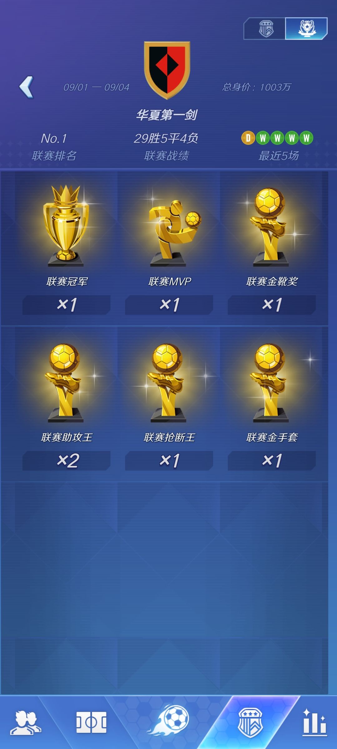 首次联赛冠军+金靴+助攻王+MVP王 2