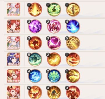 给大家分享一个平民火烧流，法术已附，装备命格这些不用多讲了吧，真心实用，视频在下一帖#攻略