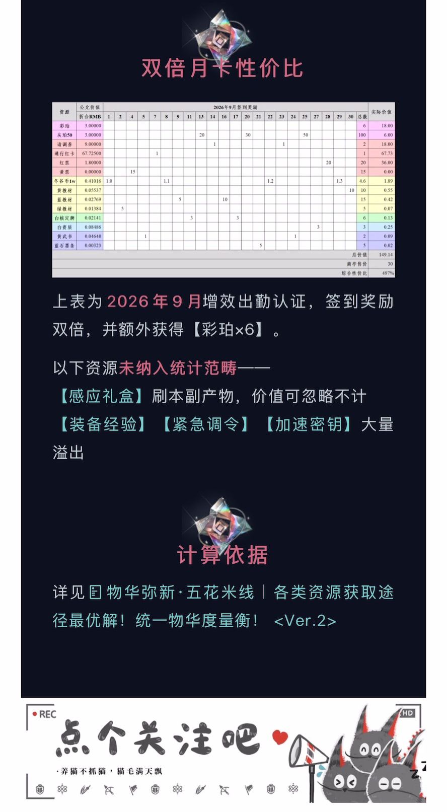 3.3(下)「无稽妄语」氪金性价比 5