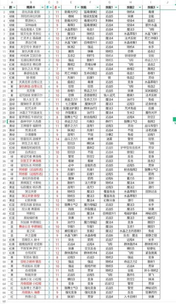 犬娘来了，红色的春天来了