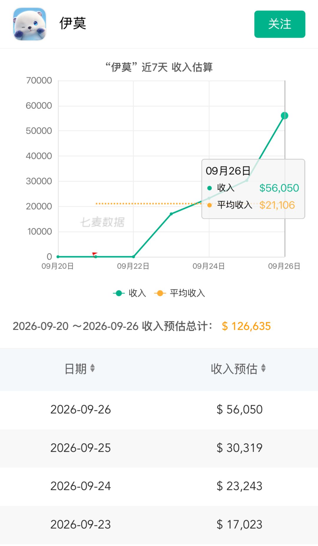 移动端开服后流水不断暴涨!打破唱衰质疑 2