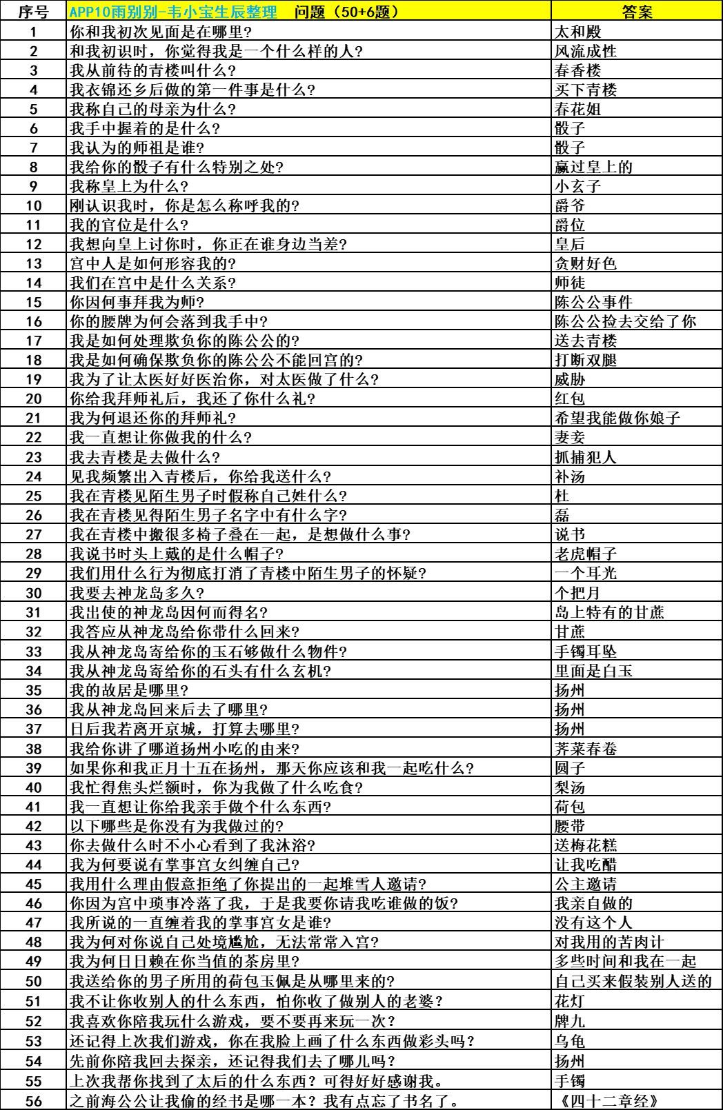 在这边发兑换码还有人看吗 3