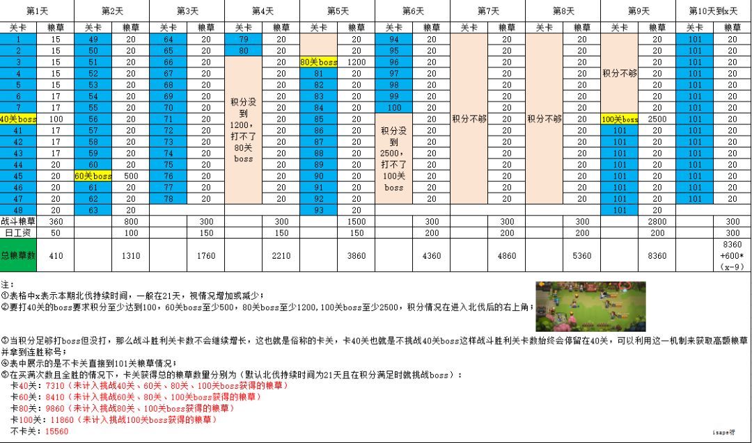 关于北伐粮草截图