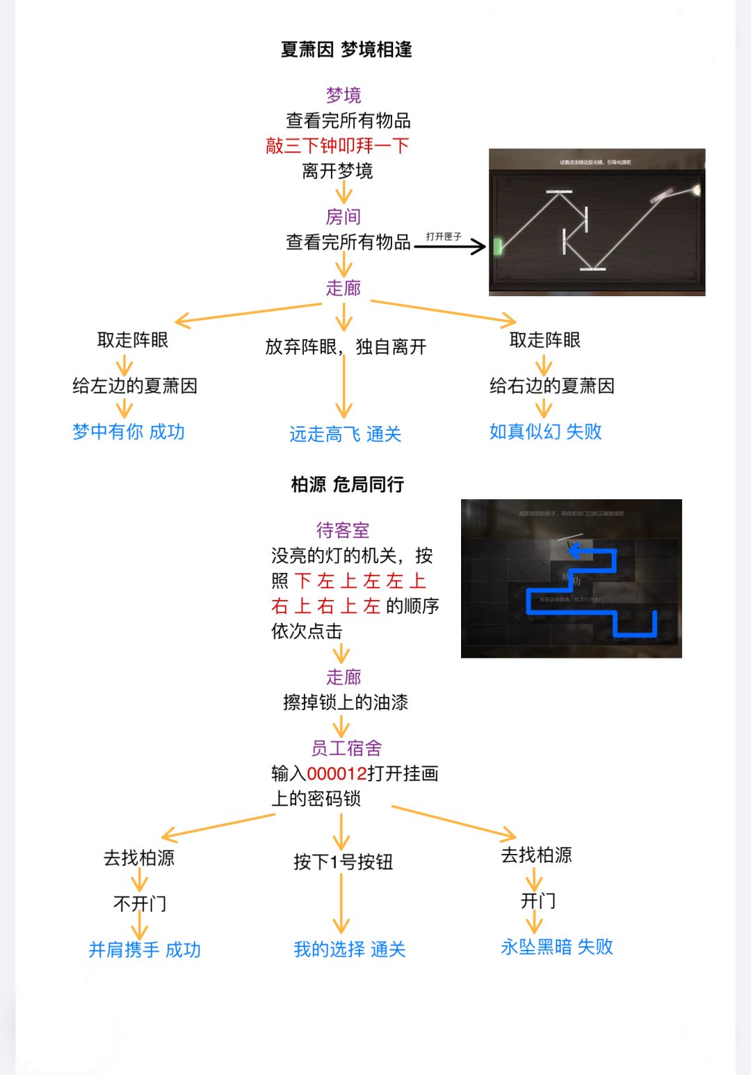 人偶之匣迷失空间密室综艺详细流程攻略 3