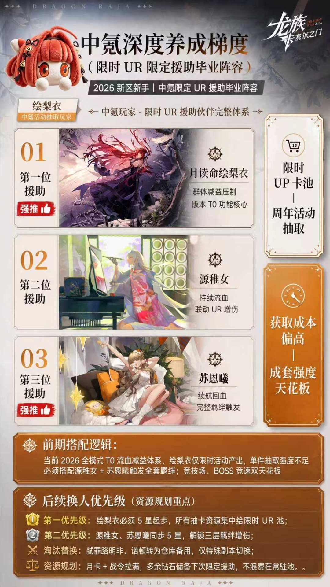 龙卡阵容篇之援助伙伴 3