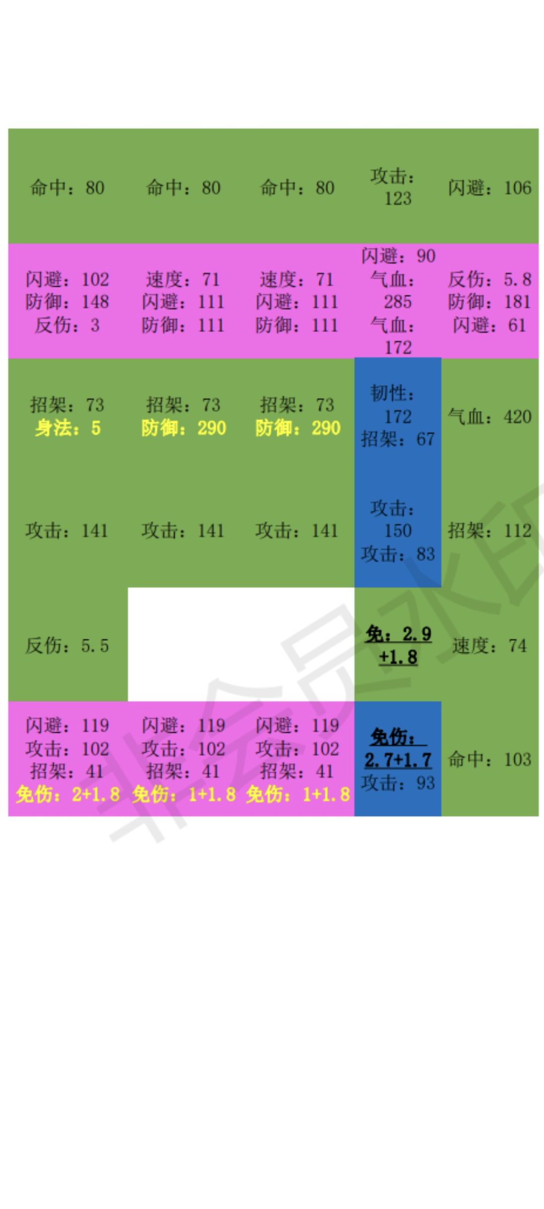 装备打造有2免 2