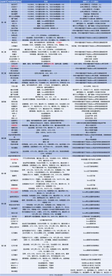 托拉姆活动搬砖指引副帖--万圣节活动