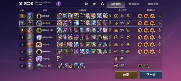 不是这格温是不是该削了?截图