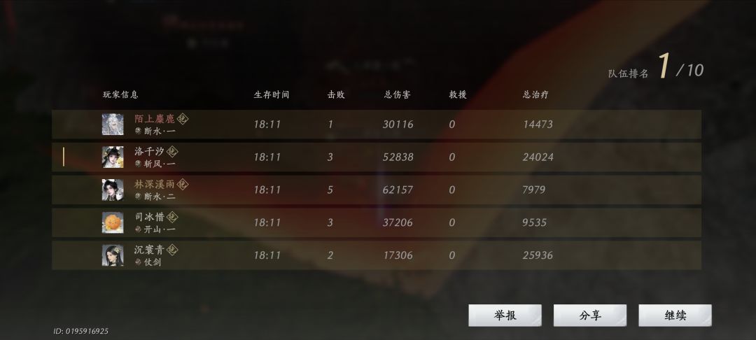 权威大鹅头套 2