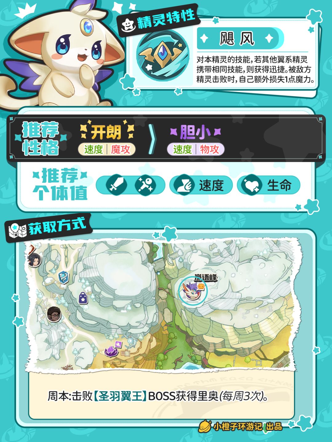 一分钟毕业里奥,精灵养成一图流 2