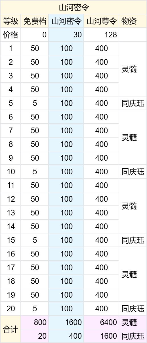 长生物价体系分析截图