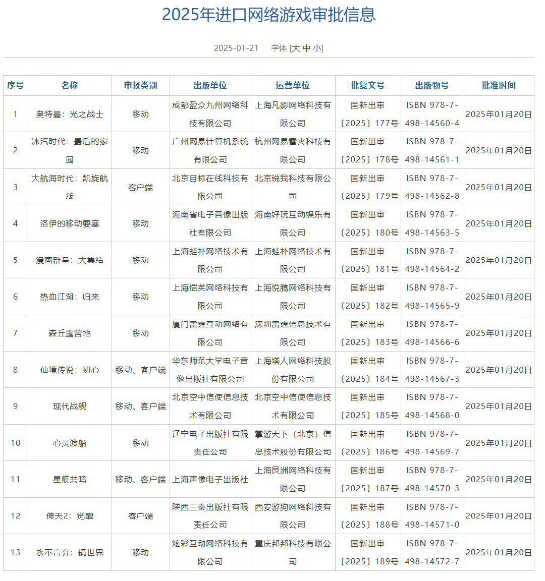 25年1月版号已公布竟然有这款游戏⁉️⁉️⁉️ 2
