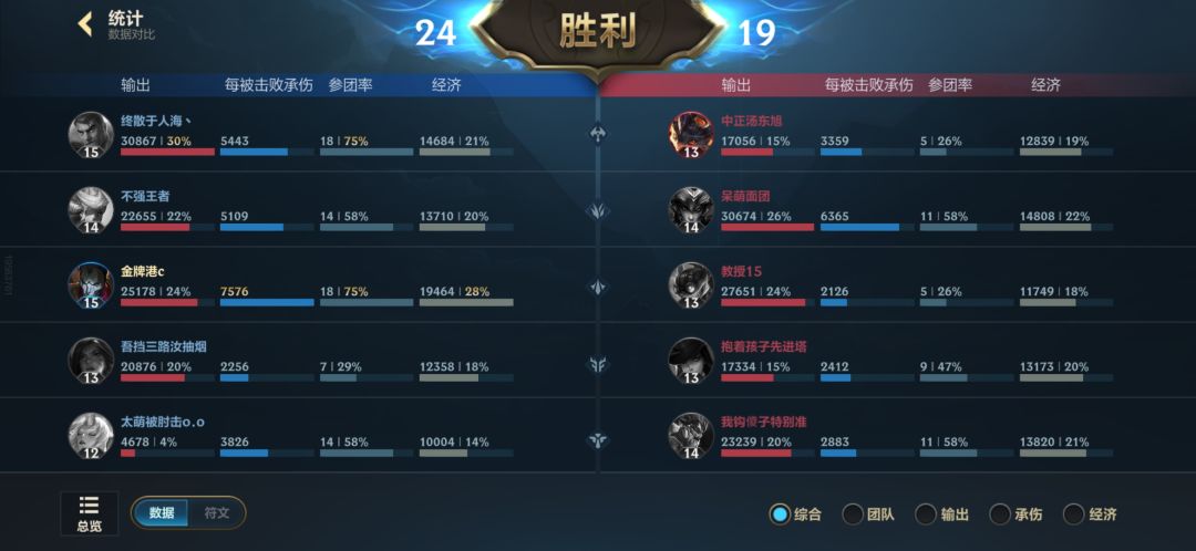 钻一,这数据还不行?还拿不到s吗 2