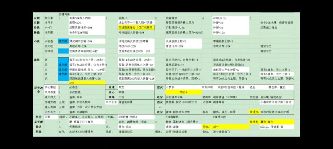 分享一个很帅的水修玩法截图