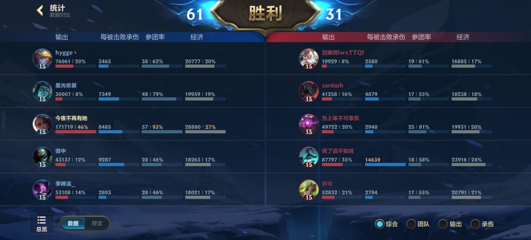 莎弥拉在符文大乱斗是真超模。 2