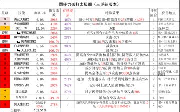 棍法三逆转版本太极阁技能组和细节