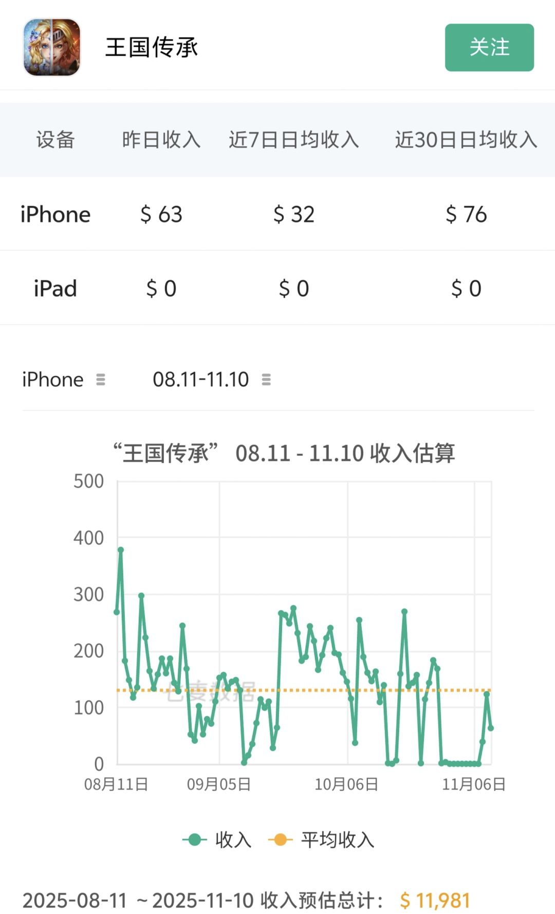 好惨的流水,还在一直下行 1