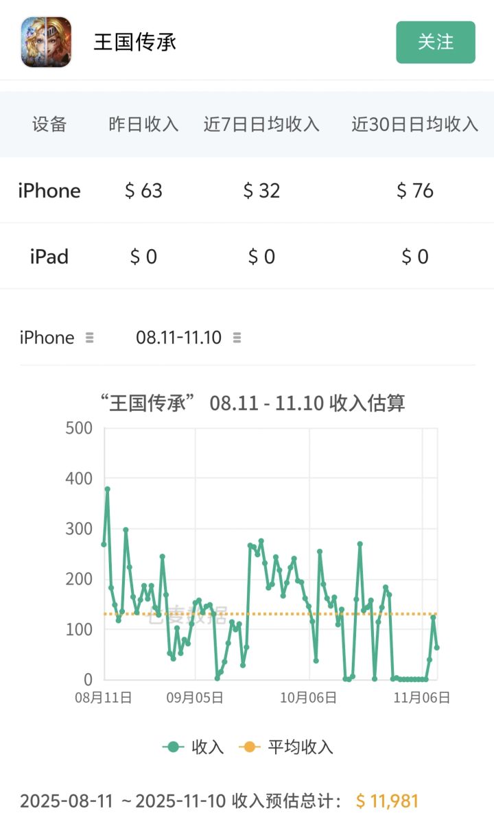 好惨的流水,还在一直下行截图