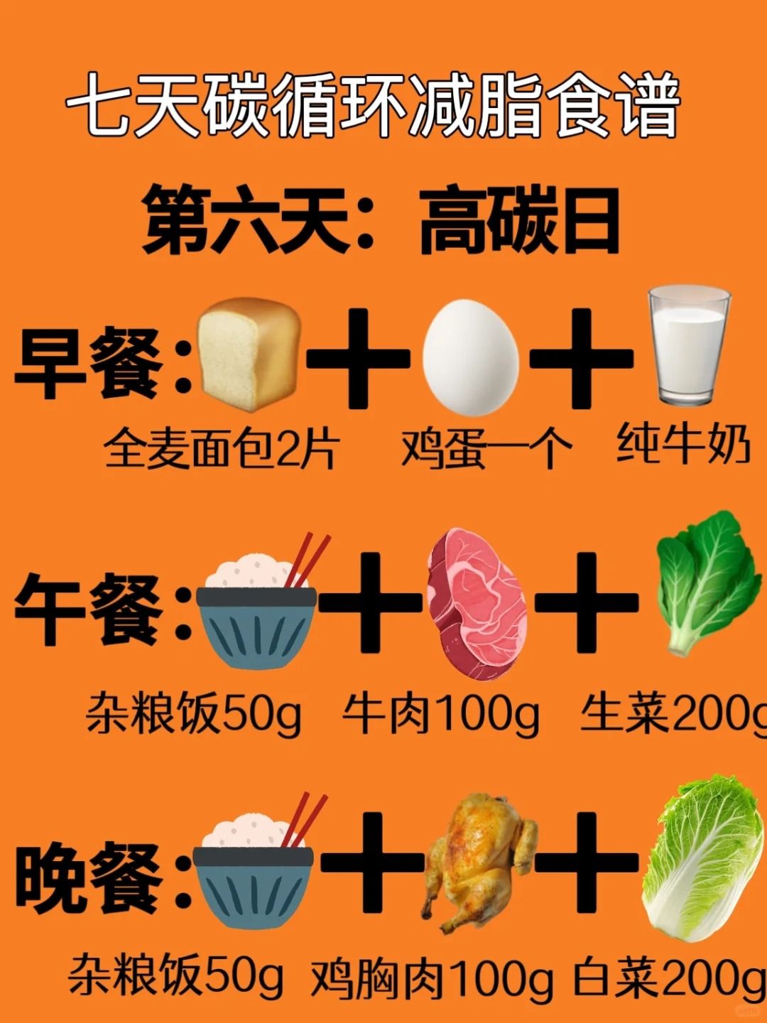 2.0版碳水循环来了！仅仅用两周掉肉14斤！ 7