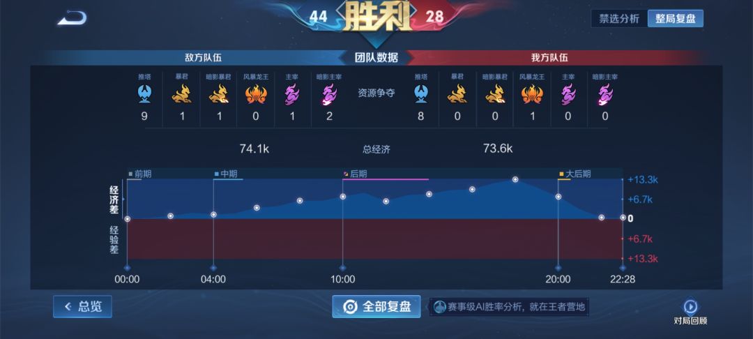 必输局翻盘怎么说 2