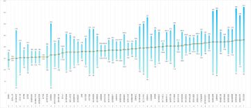 无用的统计增加了（第五期）——桌子收益