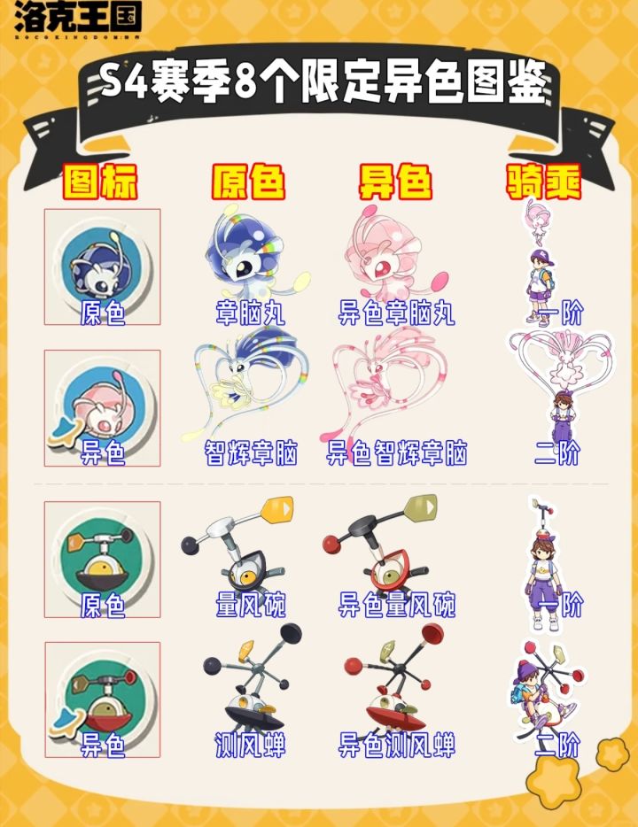 洛克王国S4八限定异色图鉴!截图