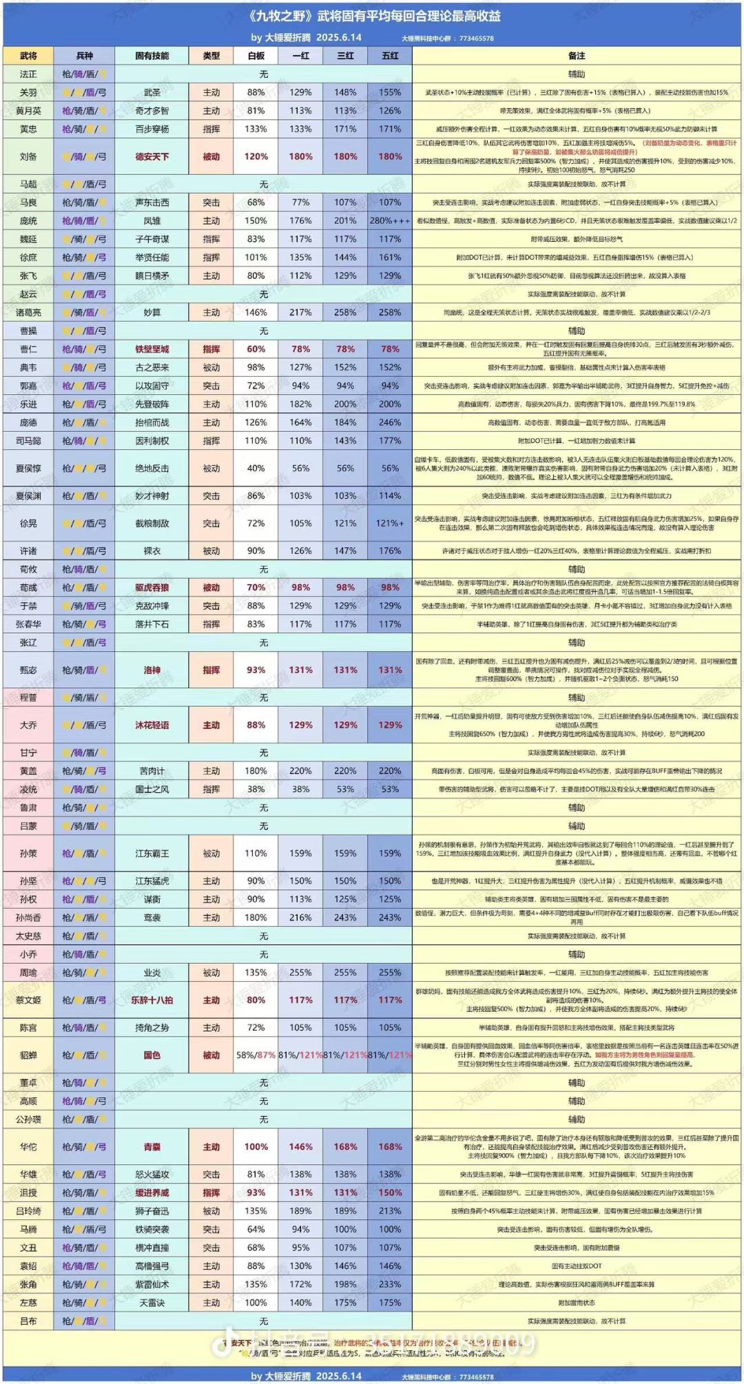 比奇堡联盟备战公测(有军费) 2