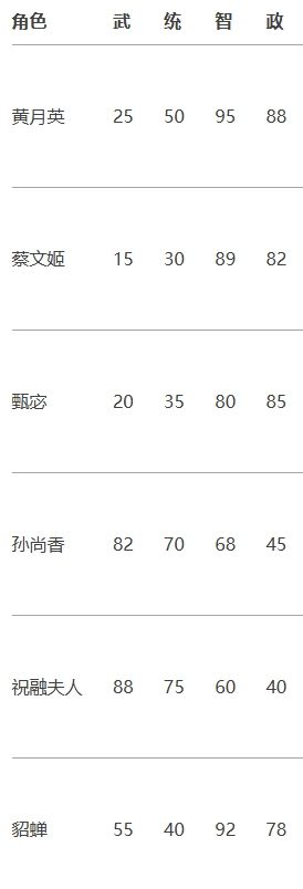 女将自建截图