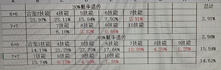 合宠概率解析截图