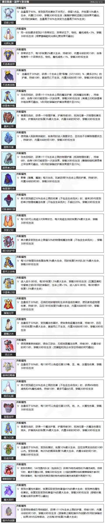 RO小便签系列：盔甲V阶＋鞋子V阶