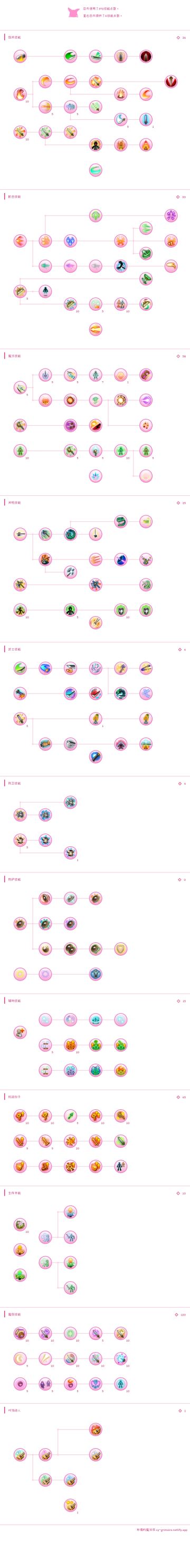 个人向法术魔剑加点