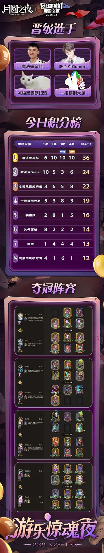 S11赛季主播团建3月赛Day3战报