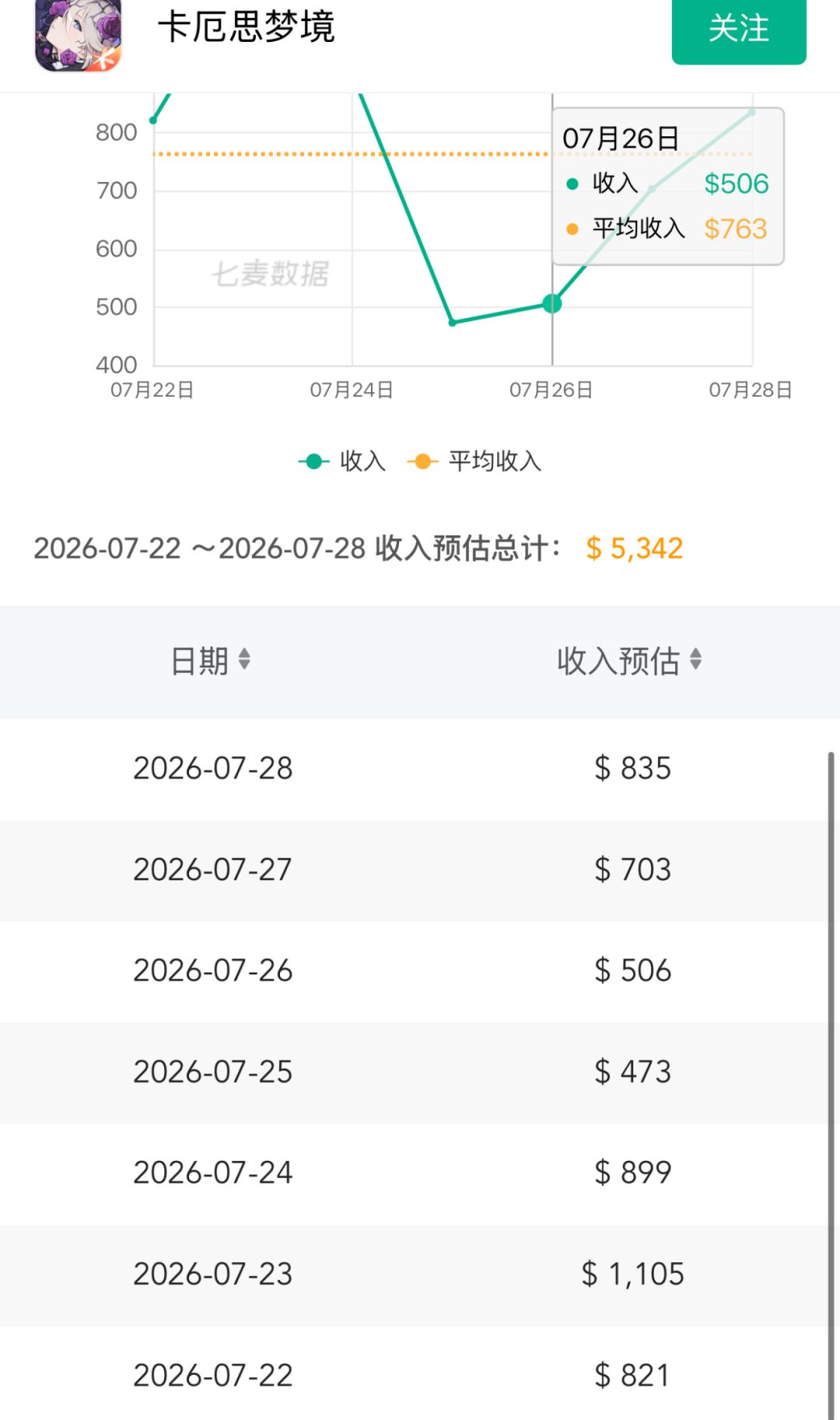 S4赛季今天上线!流水低迷之际能否逆转 2