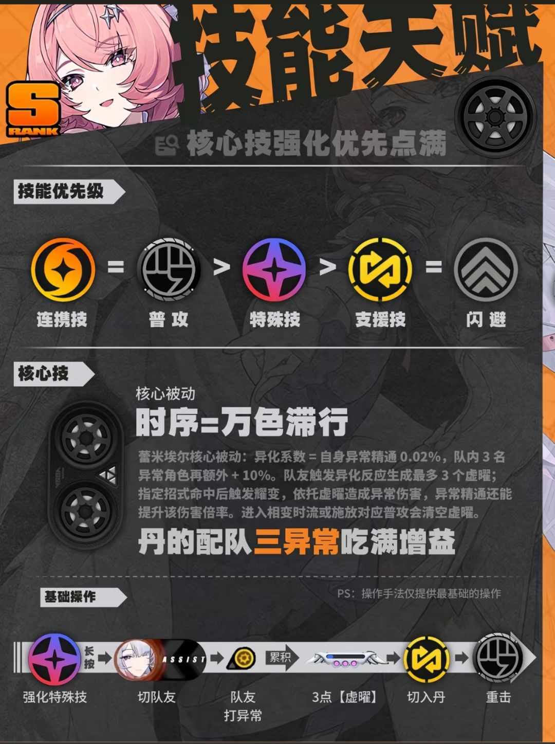 【3.1攻略征集】蕾米埃尔·丹全面养成攻略 3