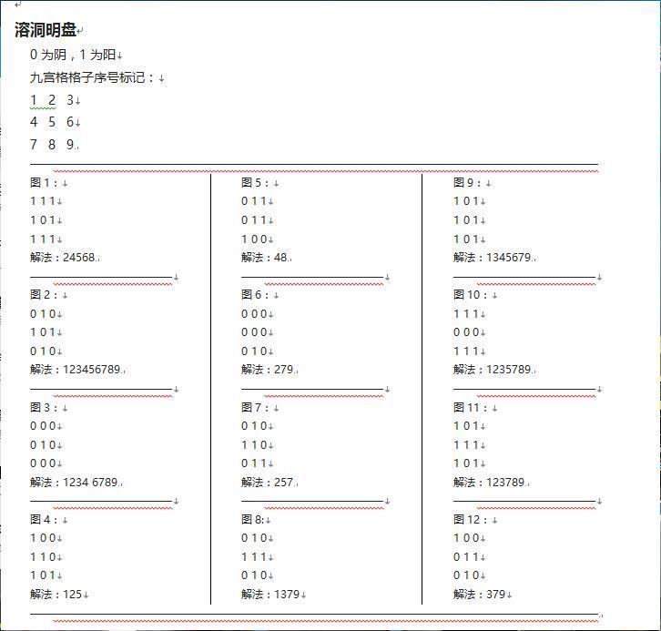荒野,自留 3