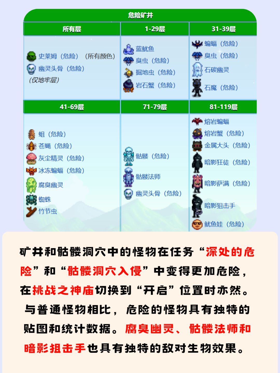 星露谷物语怪物基础攻略 5